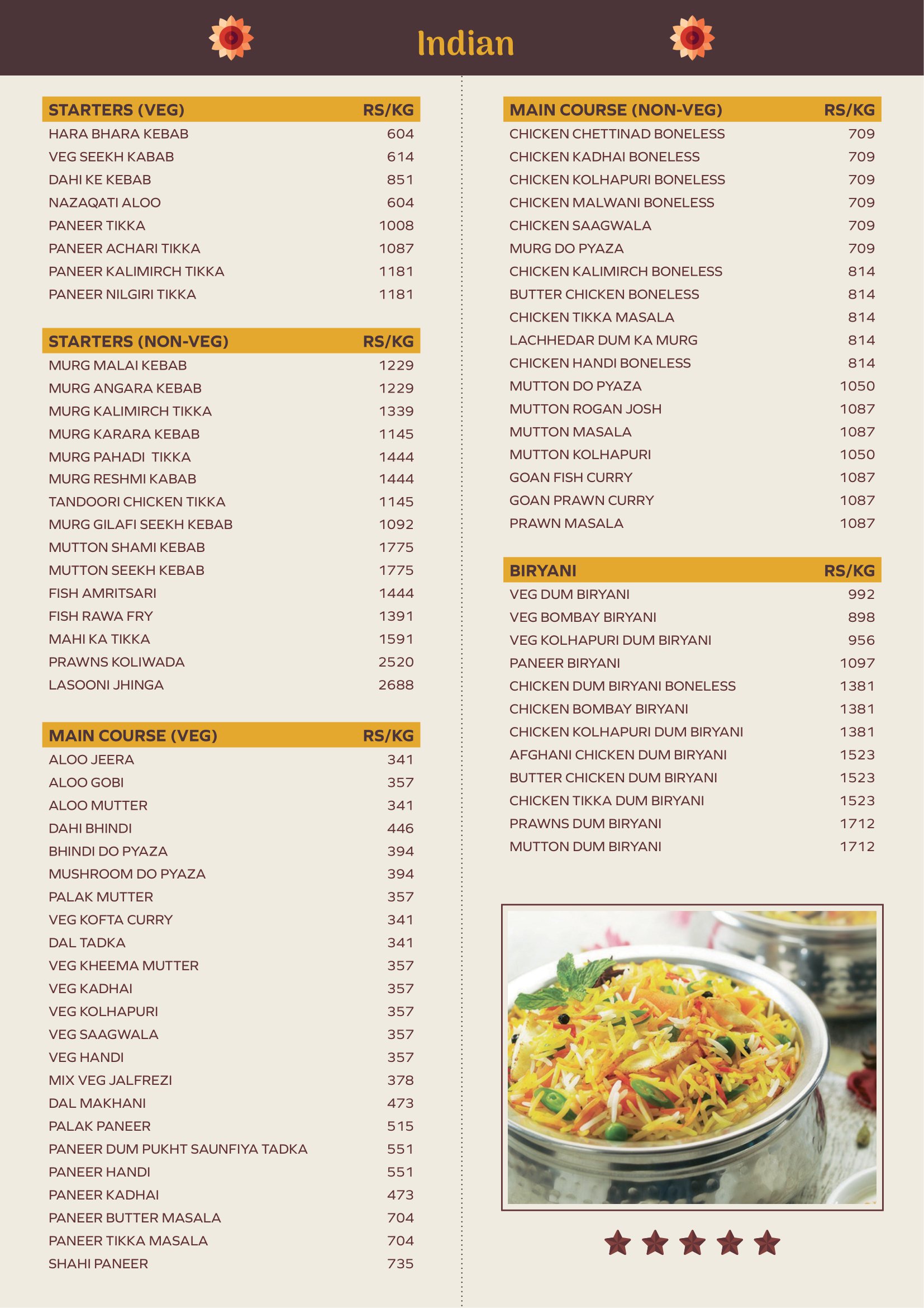 Central Kitchen New, , | Bulk Order